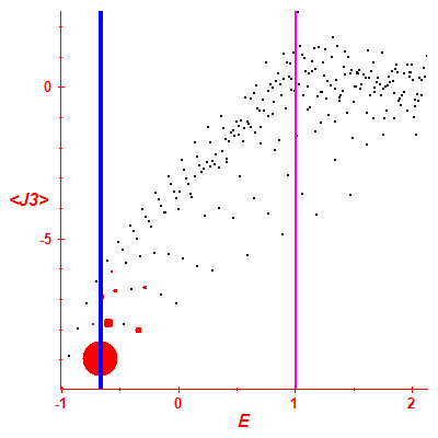 Peres lattice <J3>